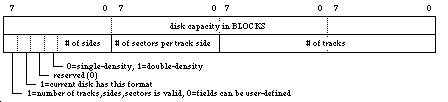 Format Information From Return Format List