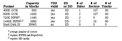 dv_17_table1.gif