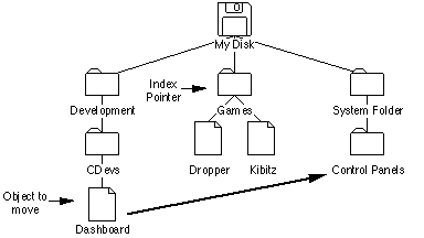 Before Dashboard Is Moved With PBCatMove