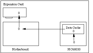 Write (Writethrough Cache)