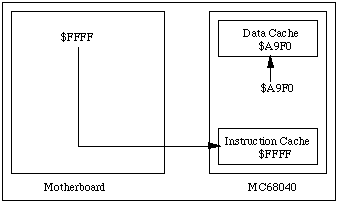 Write (Copyback Cache) and Fetch