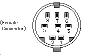 Macintosh Plus Serial Connectors