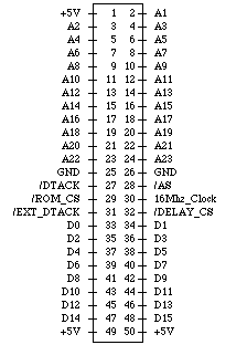 Internal ROM Expansion Connector Signals