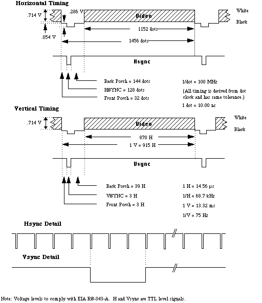 Signal Timing