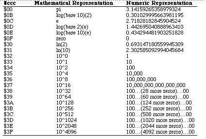 Constants