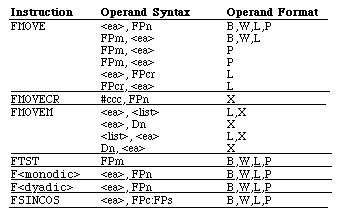 Minimum Concurrency