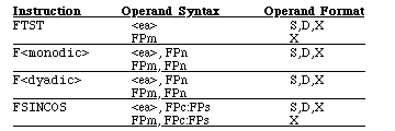 Partial Concurrency