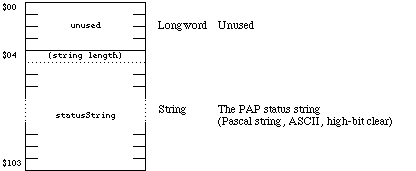 Figure 1. The Status Packet From a LaserWriter.