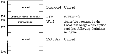 Figure 3. The Status Packet From
an ImageWriter II/LQ LocalTalk Option Card