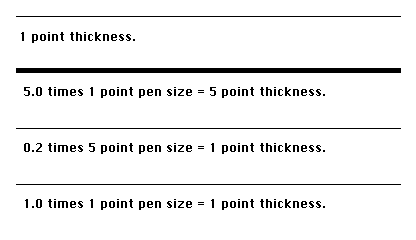 lines drawn in varying thickness with descriptive text