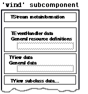 View Component Level