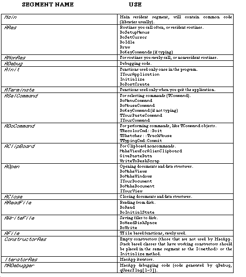 functional grouping