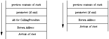 Figure 1. Call to NestedCallBack & Figure 2-Call to CallBack.