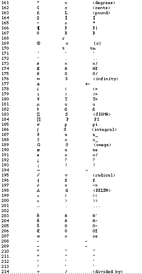 special character table 1