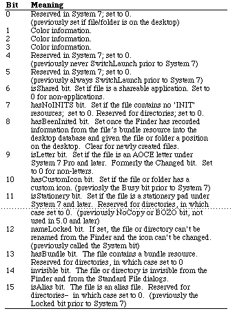 frFlags definitions for ioDrUsrWds