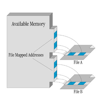 File Mapping