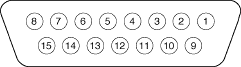 850 Pin Assignments