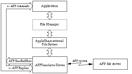 AFP Translator