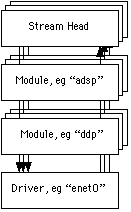 Module and driver