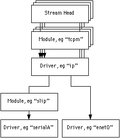 Mulitplexing drivers