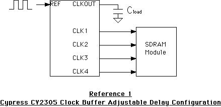 Adjustable delay configuration