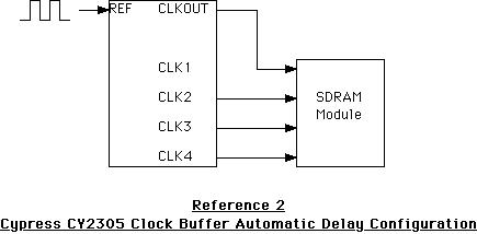 Adjustable delay configuration