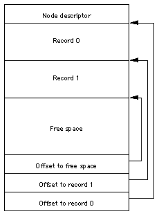 hfs file system overview