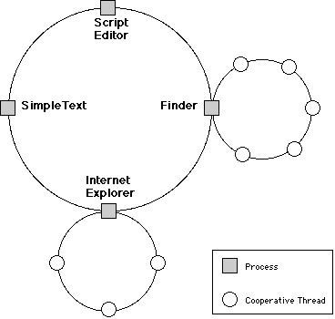 MacOS09.gif