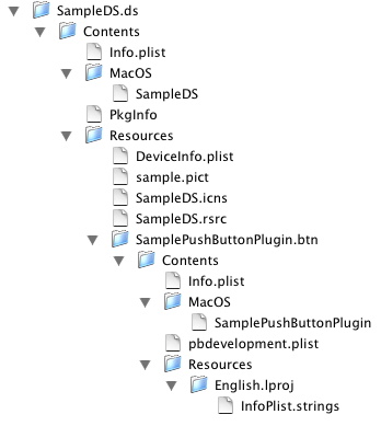 Figure 4, Button listener bundle layout.