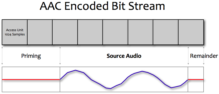 Figure 1 Art/tn2258_AACPriming1.png