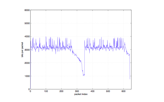 waveplayer 2.0 bit rate