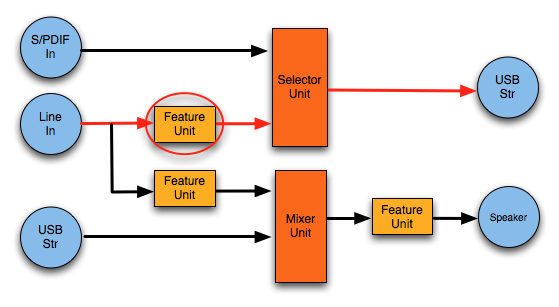 usb audio control for mac