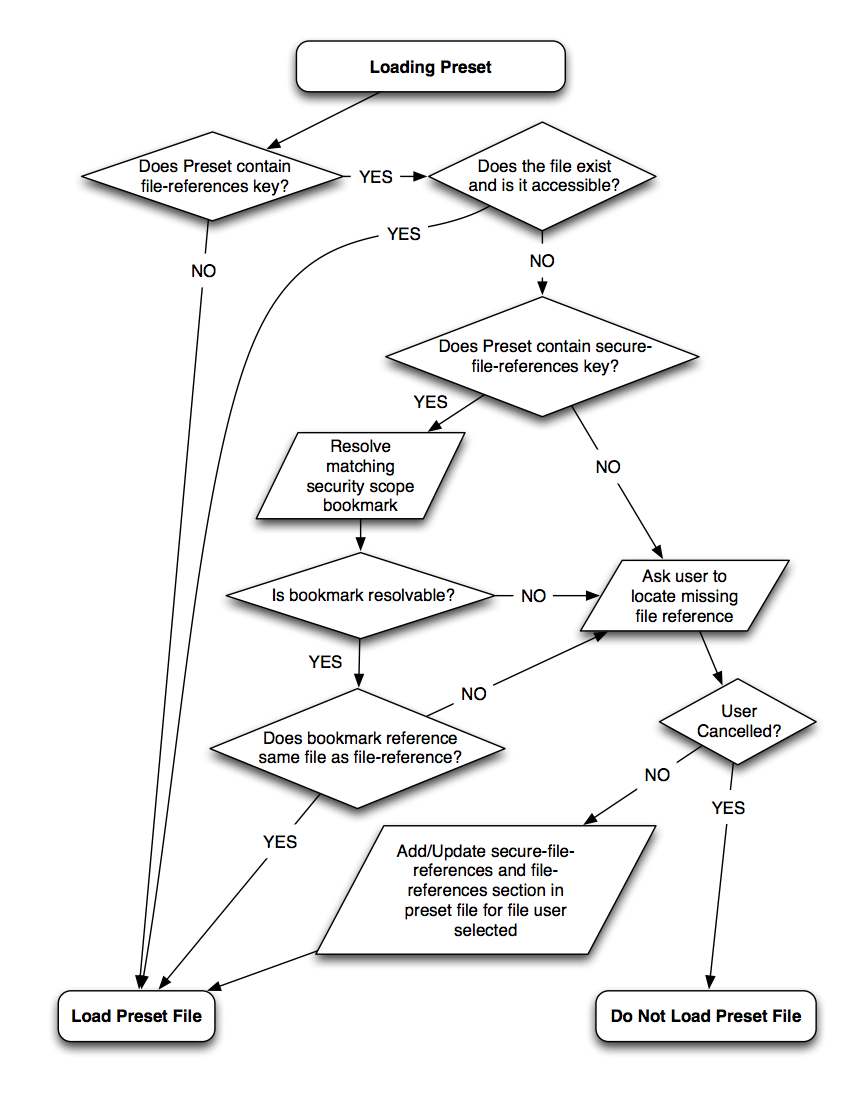 Figure 1 Art/tn2312_PresetLoading.png