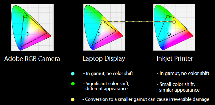 chromaticity diagram for mac