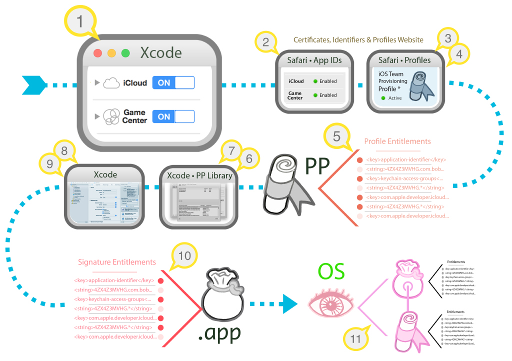 Center cert. Entitlement ID что это. Application identifier или Aid.