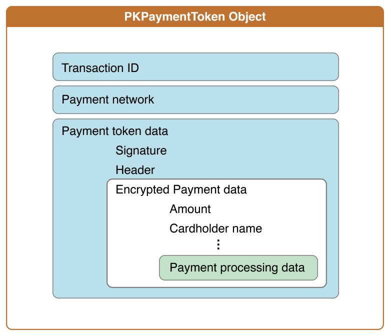 画像：../Art/payment_data_structure_2x.png
