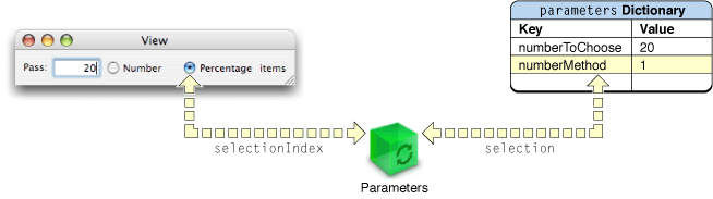 Binding between the pop-up list and a property of the parameter dictionary
