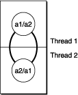 NSConnections between two threads
