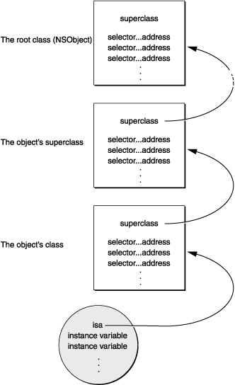 图3-1 Messaging FrameWork