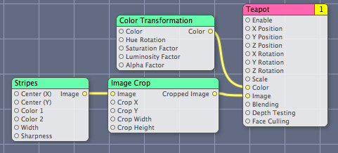 Image Crop and Color Transformation are Modifier patches