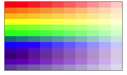 The spectrum of RGBA colors produced by the MIDI2Color custom patch