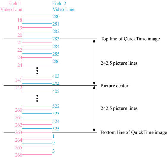 Figure 5 Art/tn2162_ras525.gif