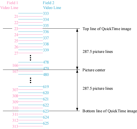 Figure 6 Art/tn2162_ras625.gif