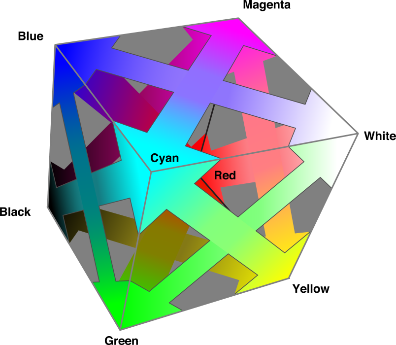 RGB color space (Red corner is hidden from view)