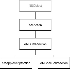 The Automator public classes