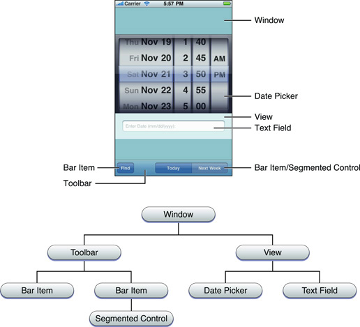 Art/view_hierarchy_enclose.jpg