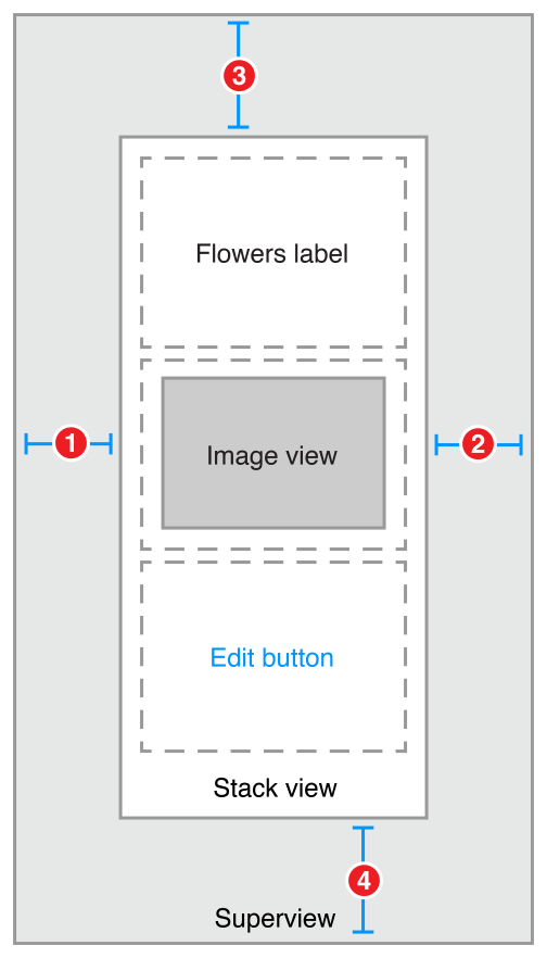 AutoLayout-StackView