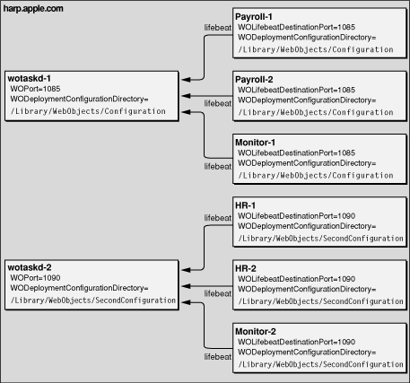 Multiple application environments on one computer