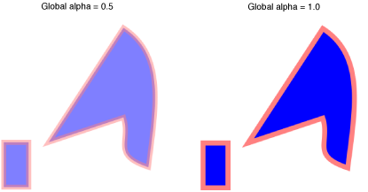 A comparison of global alpha values