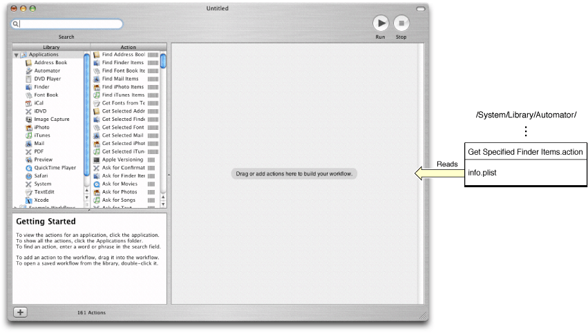 When launched, Automator gets information about available actions